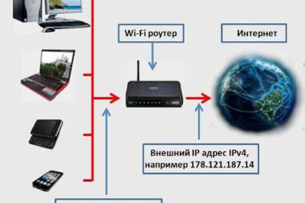 Сайт кракена актуальный