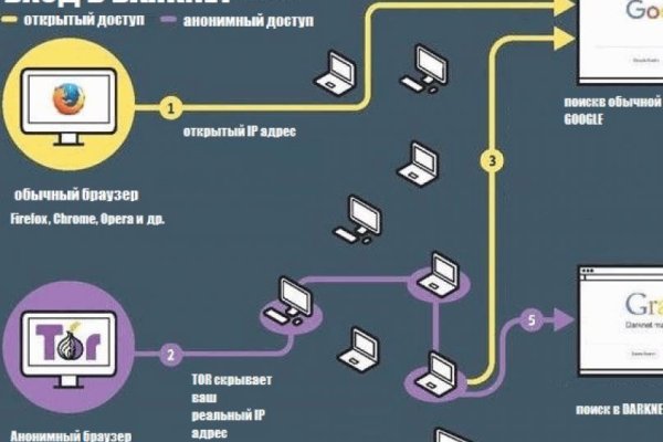 Кракен как попасть