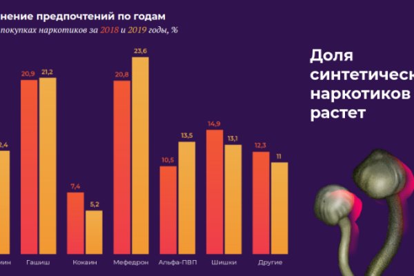 Как пополнять кракен тор
