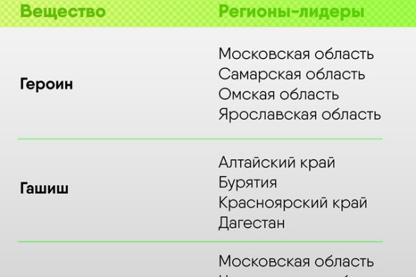 Mega market ссылка