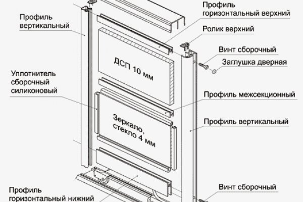 Кракен зайти зеркало
