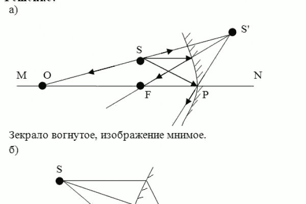 Сайты типа гидры
